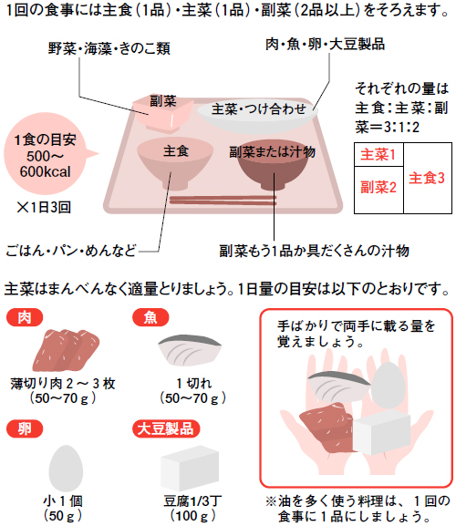 バランスのよい食事をとりましょう