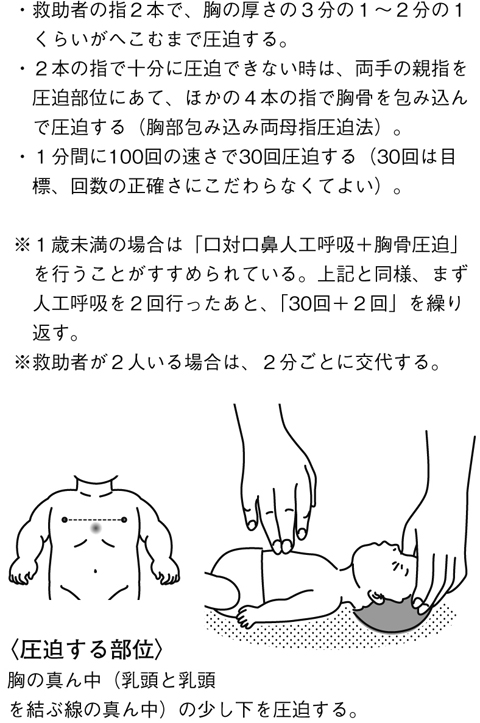 図６　胸骨圧迫の方法②：１歳未満