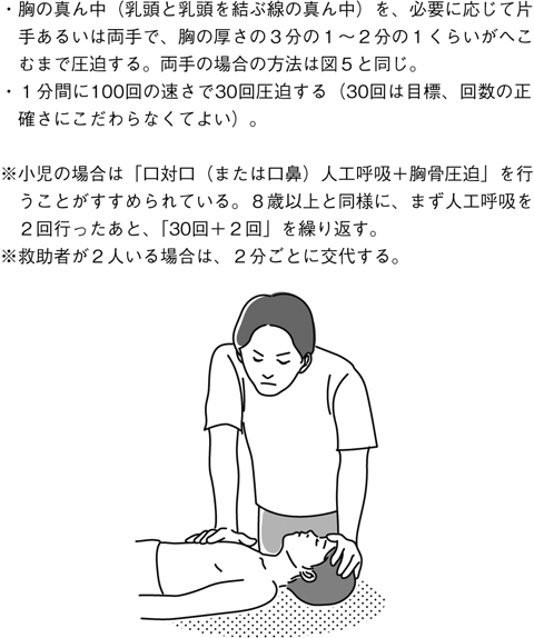 図７　胸骨圧迫の方法③１歳～８歳未満