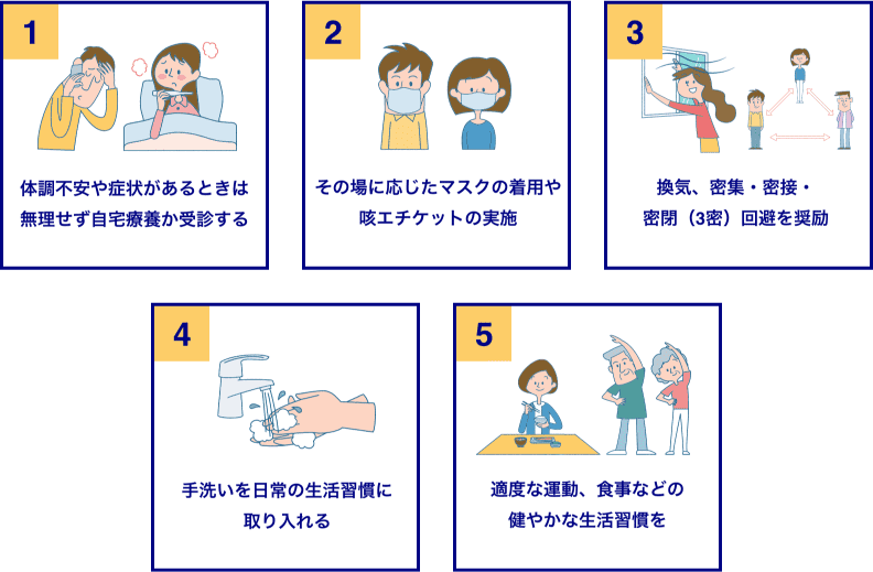 体調不安や症状があるときは無理せず自宅療養か受診する／その場に応じたマスクの着用や咳エチケットの実施／換気、密集・密接・密閉（3密）回避を奨励／手洗いを日常の生活習慣に取り入れる／適度な運動、食事などの健やかな生活習慣を