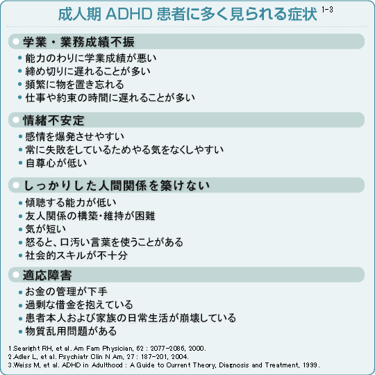 成人期ADHD患者に多く見られる症状