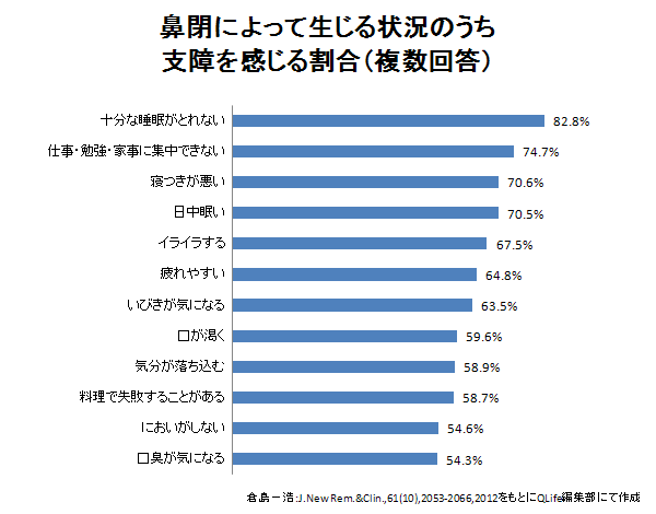 息苦しい 鼻 詰まり