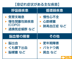 息切れの原因は呼吸器以外にも