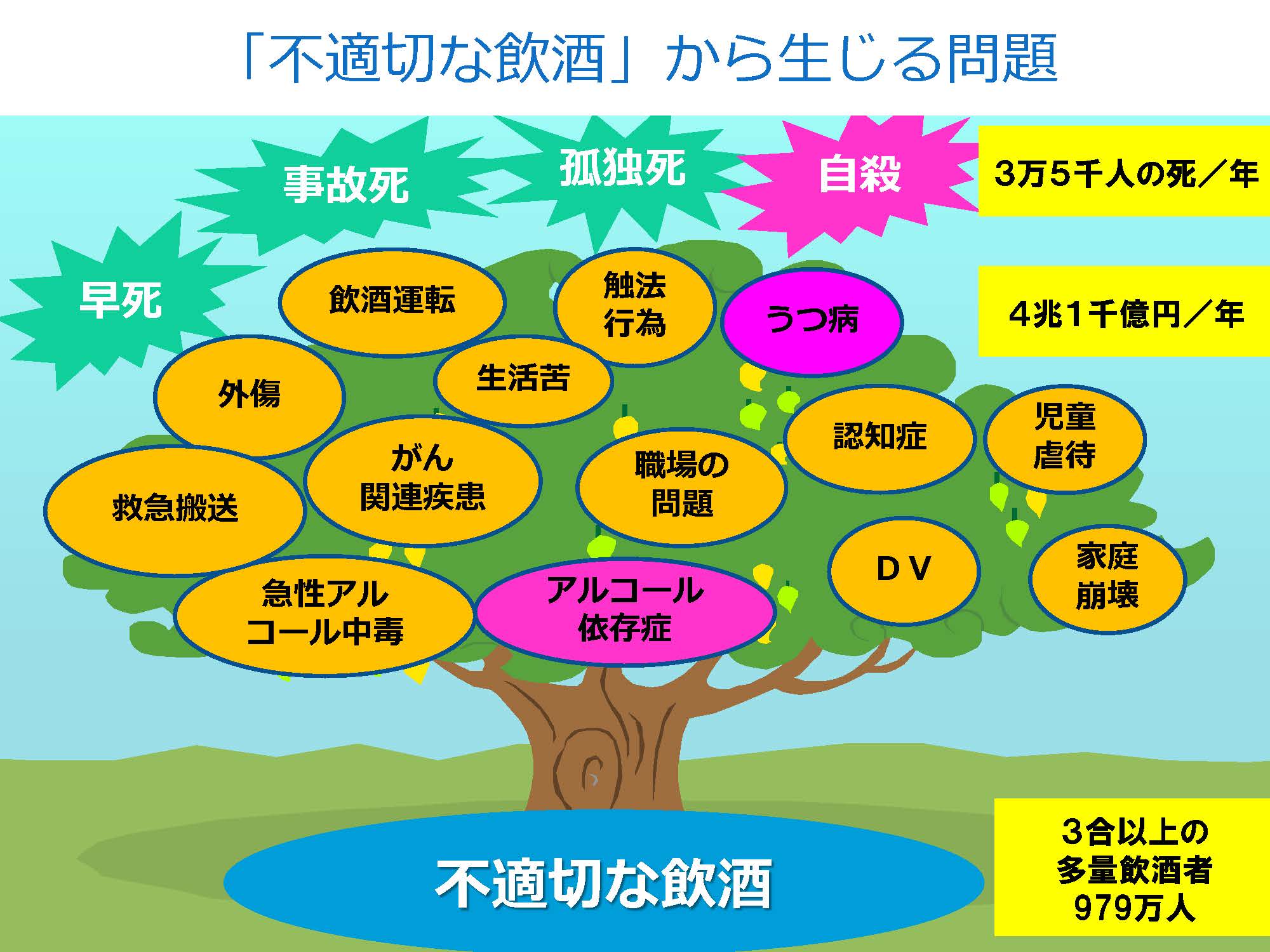 ゲーム依存症が深刻なのは