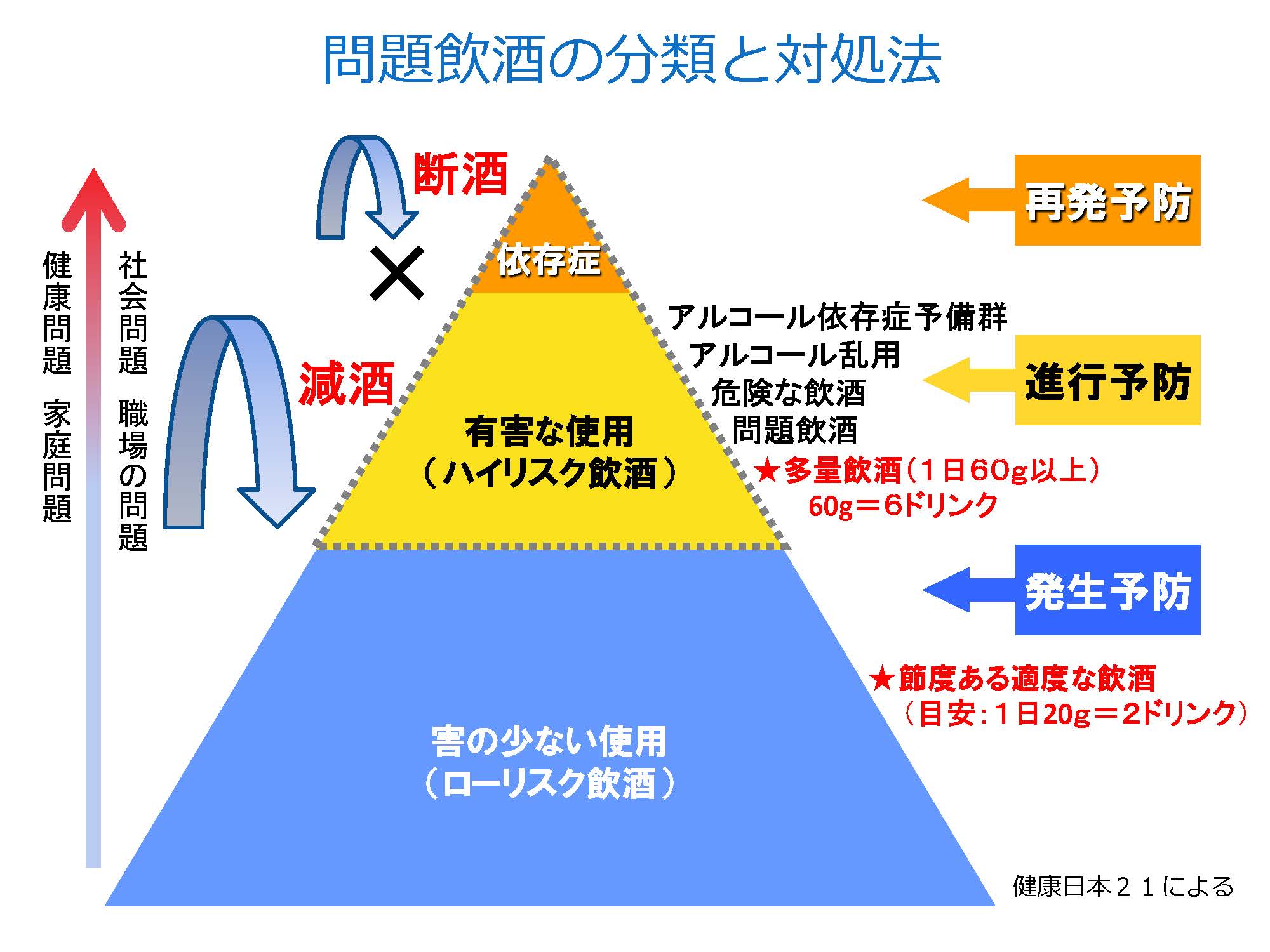 アルコール 中毒 症状