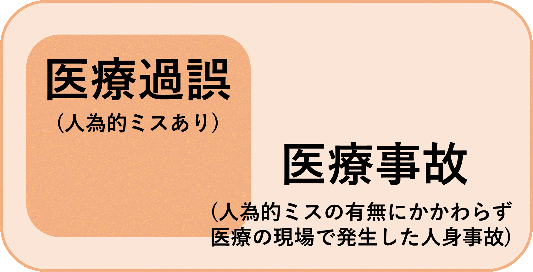 医療過誤の相談窓口（公的機関含む）と患者側に優位な弁護士の探し方