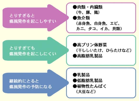 プリン 体 たこ タコの食べ過ぎは体に悪い？