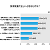 新型コロナ「検査」についてアンケート、半数近くが不安に感じていることは？