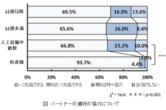 妊娠 中絶