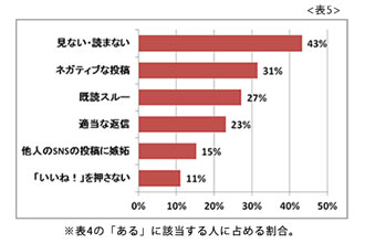 中 でない 生理 やる気