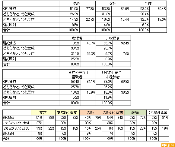前問の、厚生労働省の通知に対して、どう思いますか
